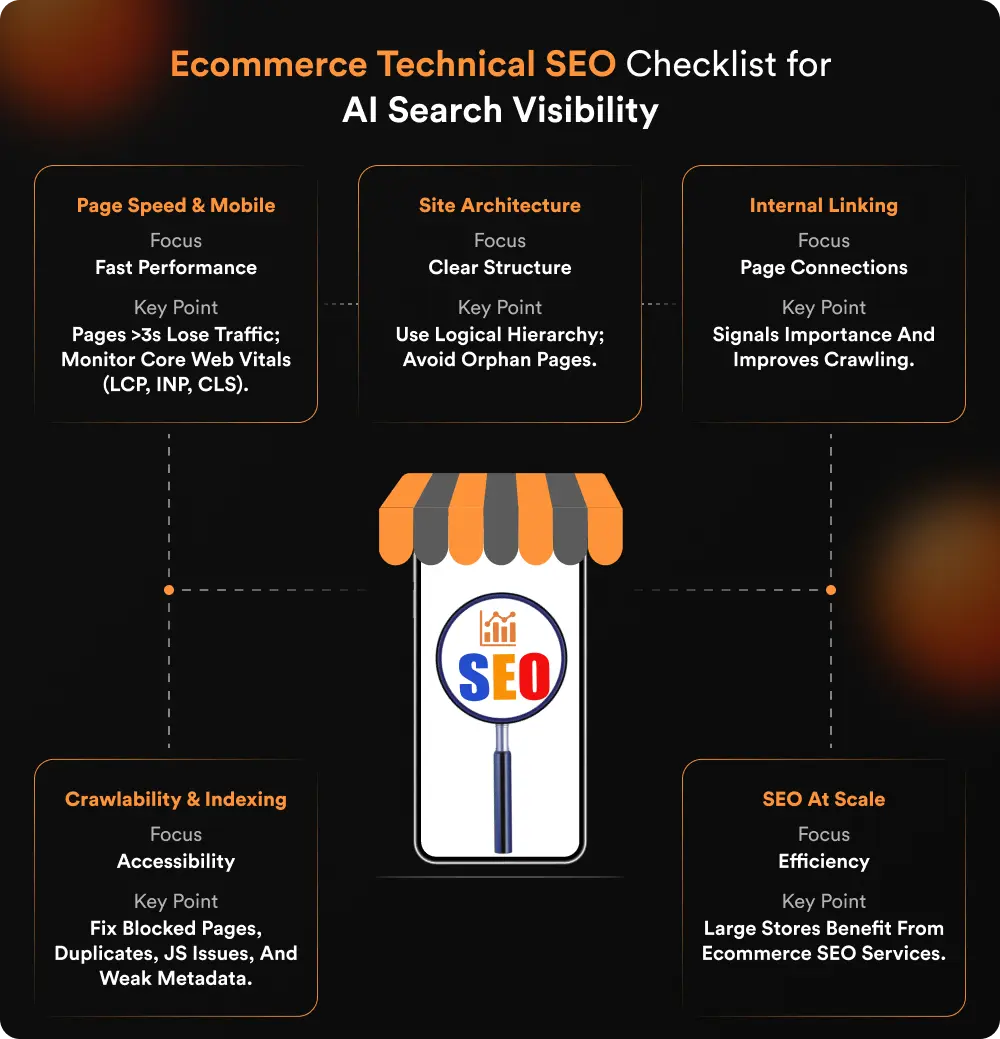 Ecommerce Technical SEO Checklist for AI Search Visibility